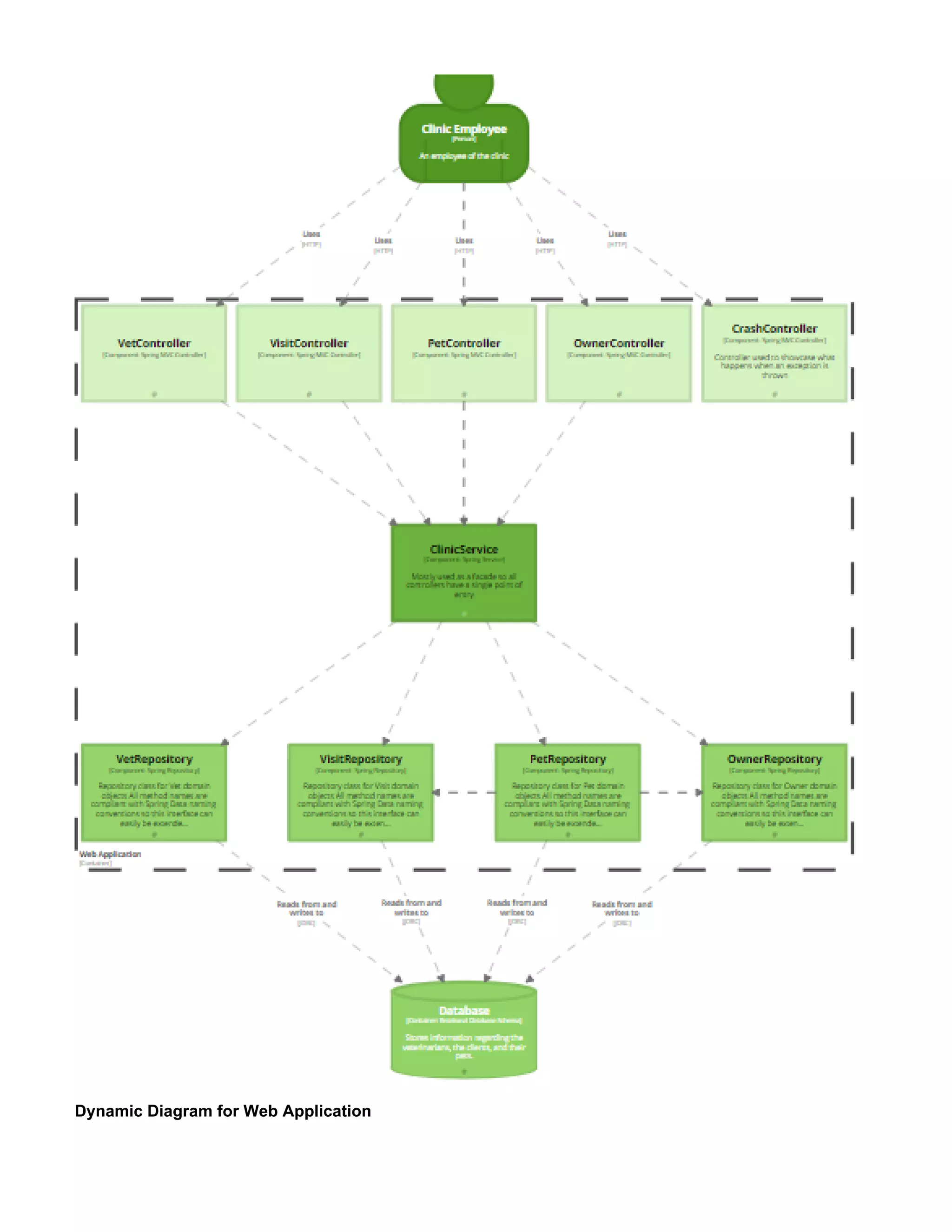 Dynamic Diagram for Web Application
 