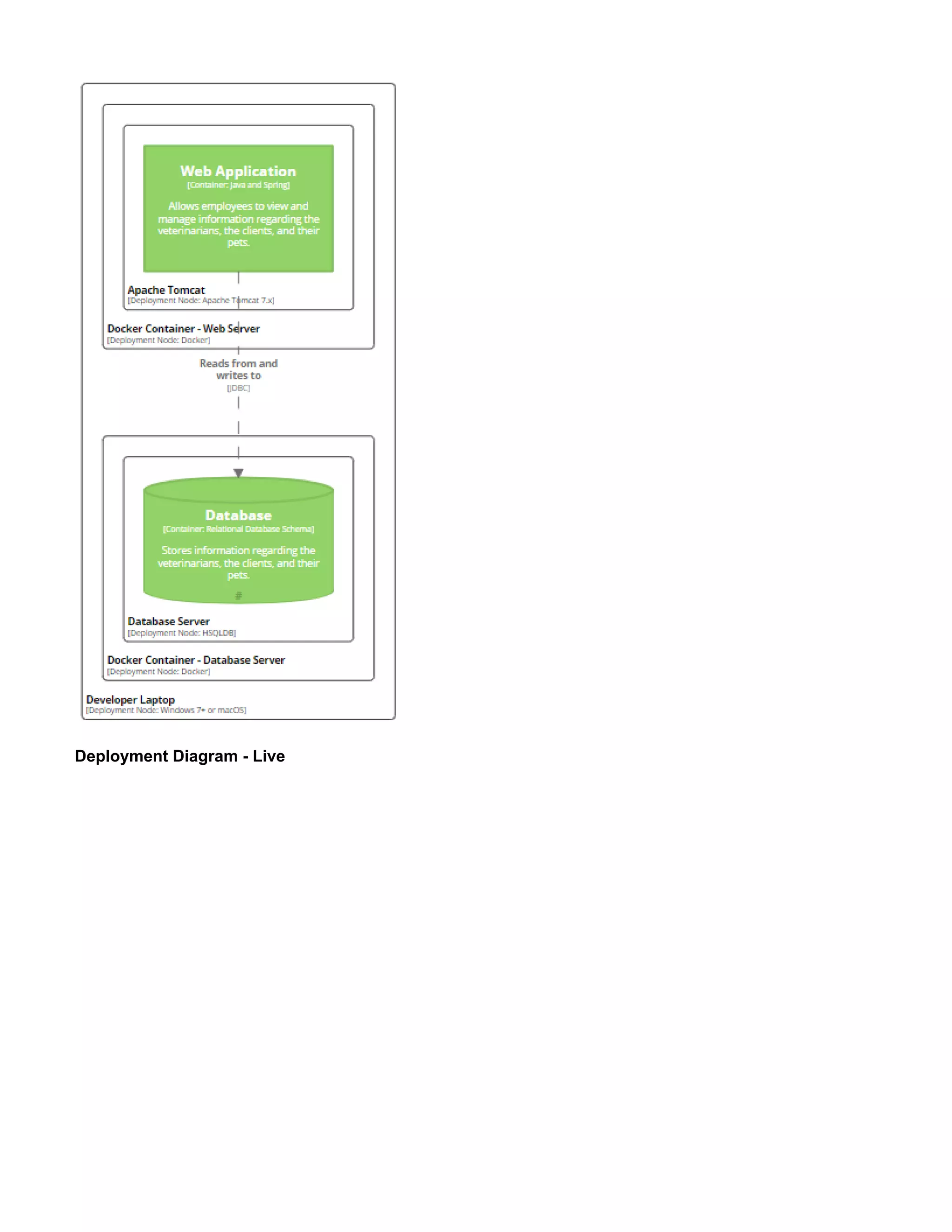 Deployment Diagram - Live
 