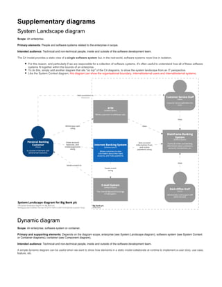 Software architecture for developers | PDF