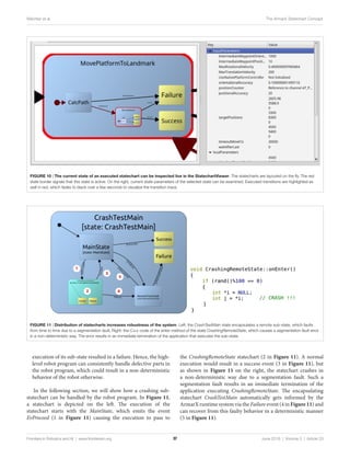 Software architecture for humanoid robots | PDF