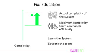 Fix: Education
 