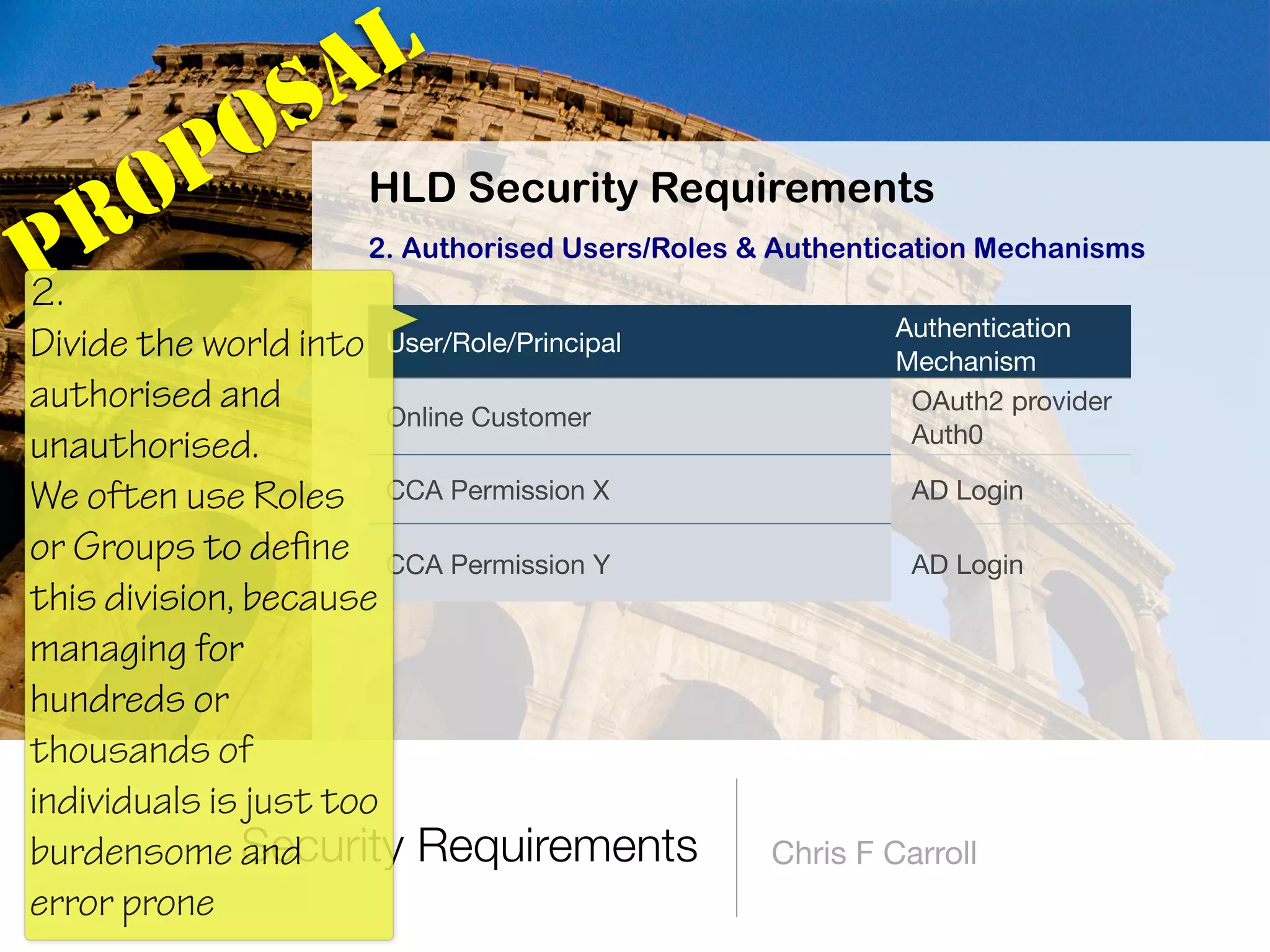 Security Requirements Chris F Carroll
PROPOSAL
User/Role/Principal
Authentication
Mechanism
Online Customer
OAuth2 provider
Auth0
CCA Permission X AD Login
CCA Permission Y AD Login
HLD Security Requirements
2. Authorised Users/Roles & Authentication Mechanisms
2.  
Divide the world into
authorised and
unauthorised.
We often use Roles
or Groups to define
this division, because
managing for
hundreds or
thousands of
individuals is just too
burdensome and
error prone
 