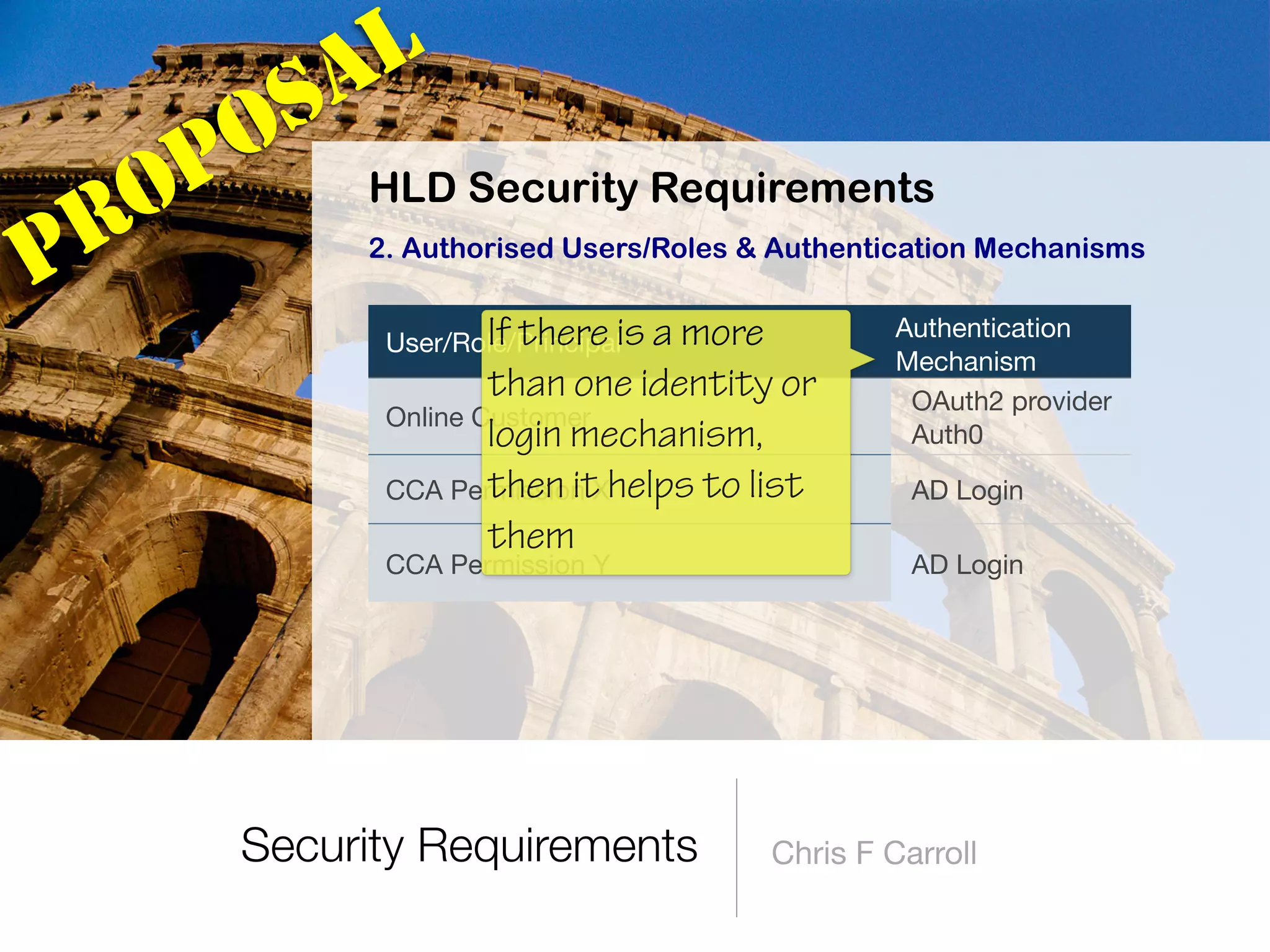 Security Requirements Chris F Carroll
PROPOSAL
User/Role/Principal
Authentication
Mechanism
Online Customer
OAuth2 provider
Auth0
CCA Permission X AD Login
CCA Permission Y AD Login
HLD Security Requirements
2. Authorised Users/Roles & Authentication Mechanisms
If there is a more
than one identity or
login mechanism,
then it helps to list
them
 