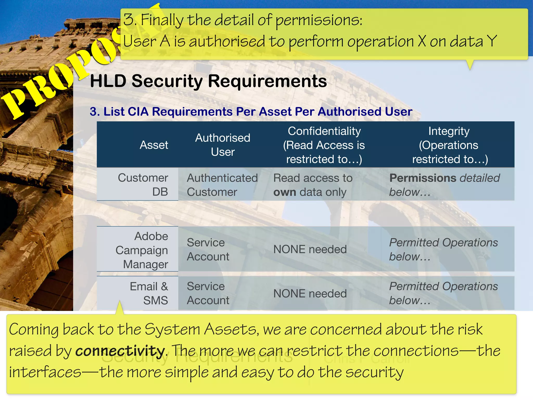 Security Requirements Chris F Carroll
PROPOSAL
Asset
Authorised
User
Conﬁdentiality

(Read Access is
restricted to…)
Integrity 
(Operations 
restricted to…)
Customer
DB
Authenticated
Customer
Read access to
own data only
Permissions detailed
below…
Adobe
Campaign
Manager
Service
Account
NONE needed
Permitted Operations
below…
Email &
SMS
Service
Account
NONE needed
Permitted Operations
below…
HLD Security Requirements
3. List CIA Requirements Per Asset Per Authorised User
3. Finally the detail of permissions:  
User A is authorised to perform operation X on data Y
Coming back to the System Assets, we are concerned about the risk
raised by connectivity. The more we can restrict the connections—the
interfaces—the more simple and easy to do the security
 
