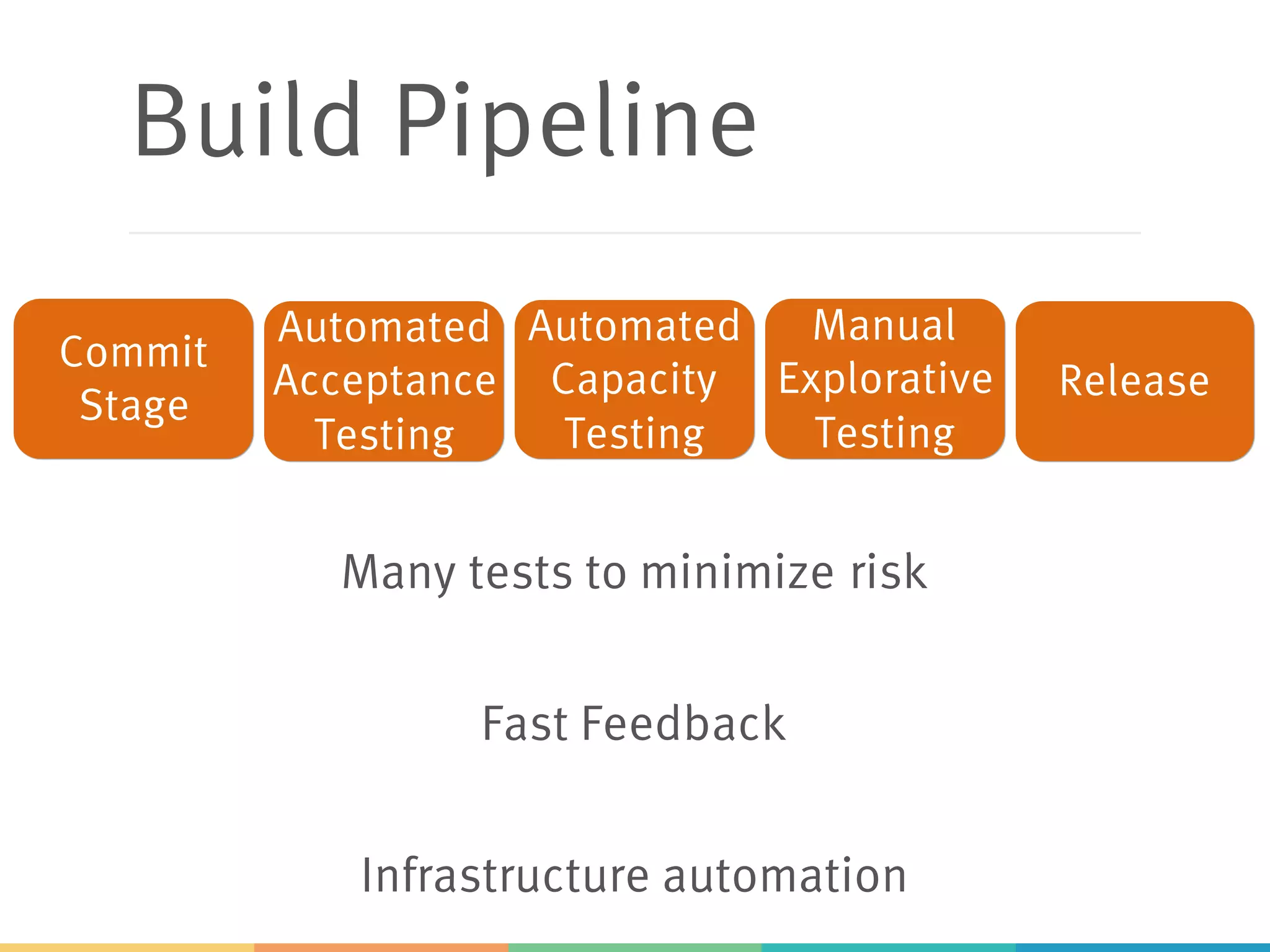 Build Pipeline
Commit
Stage
Automated
Acceptance
Testing
Automated
Capacity
Testing
Manual
Explorative
Testing
Release
Many tests to minimize risk
Infrastructure automation
Fast Feedback
 