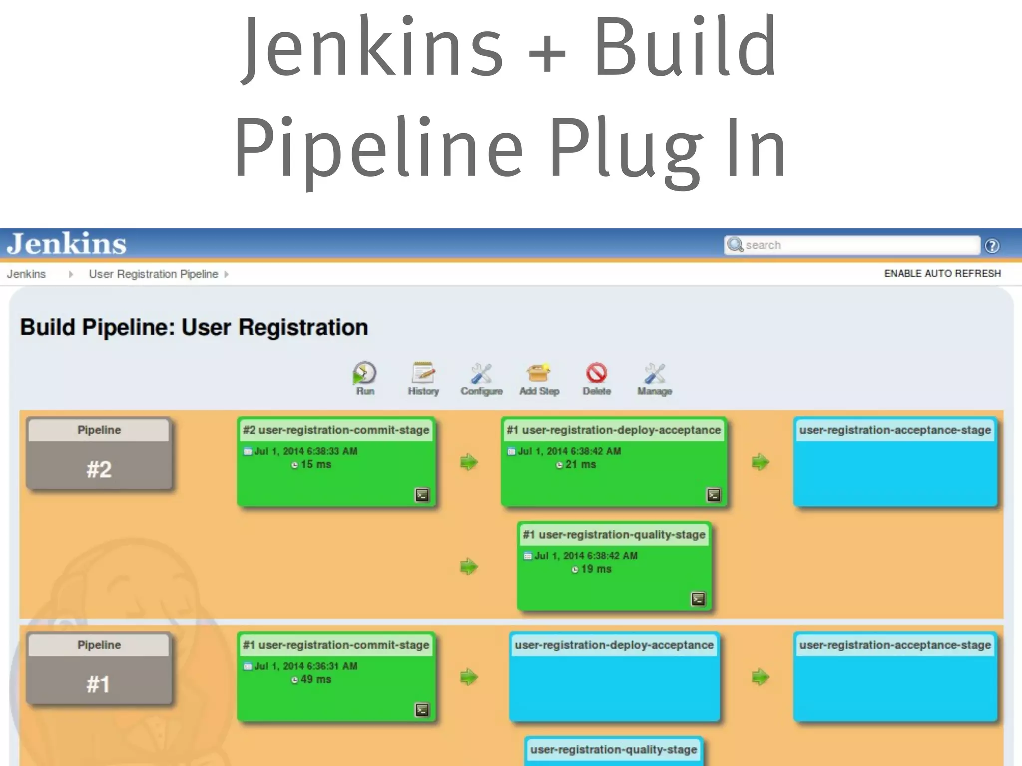 Jenkins + Build
Pipeline Plug In
 