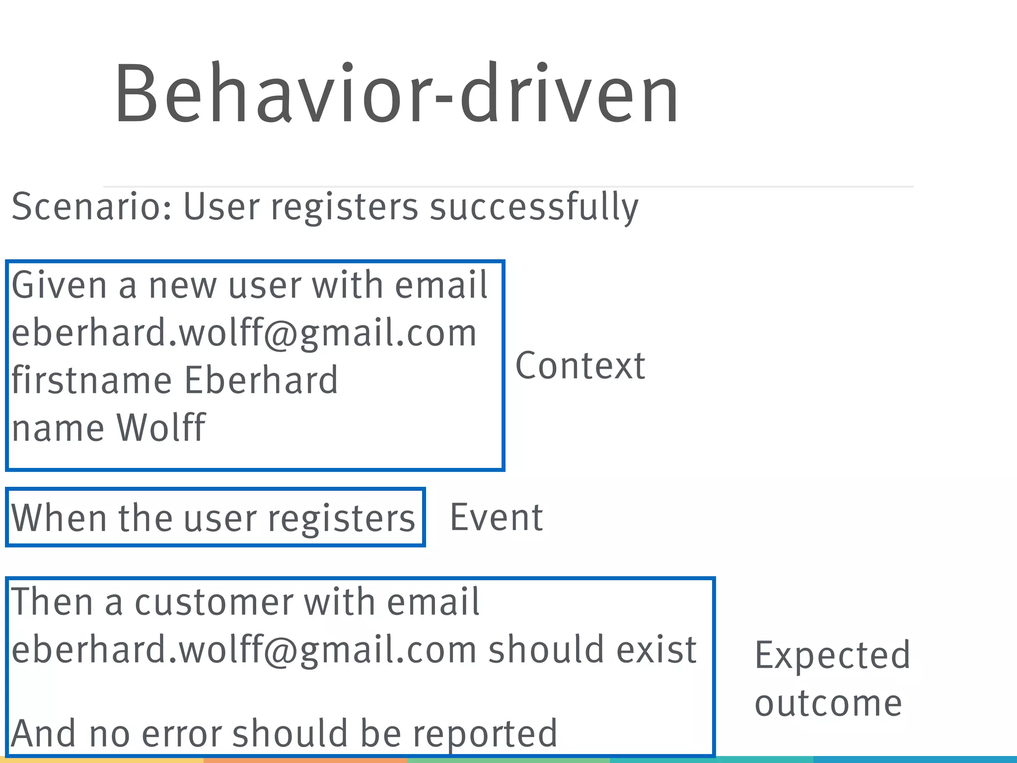 Behavior-driven
Scenario: User registers successfully
Context
Event
Expected
outcome
Given a new user with email
eberhard.wolff@gmail.com
firstname Eberhard
name Wolff
When the user registers
Then a customer with email
eberhard.wolff@gmail.com should exist
And no error should be reported
 