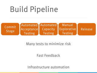 Build Pipeline
Commit
Stage
Automated
Acceptance
Testing
Automated
Capacity
Testing
Manual
Explorative
Testing
Release
Many tests to minimize risk
Infrastructure automation
Fast Feedback
 