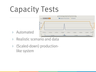 Capacity Tests
> Automated
> Realistic scenario and data
> (Scaled-down) production-
like system
 