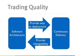 Trading Quality
Software
Architecture
Continuous
Delivery
Provide easy
to deployment
Provide
changeability
 