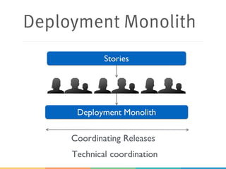 Deployment Monolith
Deployment Monolith
Stories
Coordinating Releases
Technical coordination
 