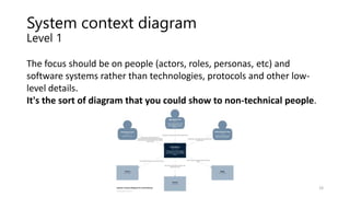 System context diagram
Level 1
19
The focus should be on people (actors, roles, personas, etc) and
software systems rather than technologies, protocols and other low-
level details.
It's the sort of diagram that you could show to non-technical people.
 