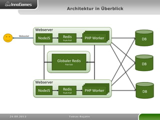 DB
DB
DB
Globaler Redis
Pub-Sub
Websocket vNodeJS Redis
Push-Pull
Webserver
PHP WorkerPHP WorkerPHP Worker
vNodeJS Redis
Push-Pull
Webserver
PHP WorkerPHP WorkerPHP Worker
 