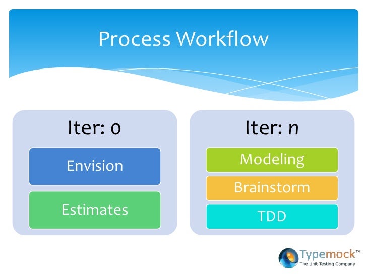 agile environment