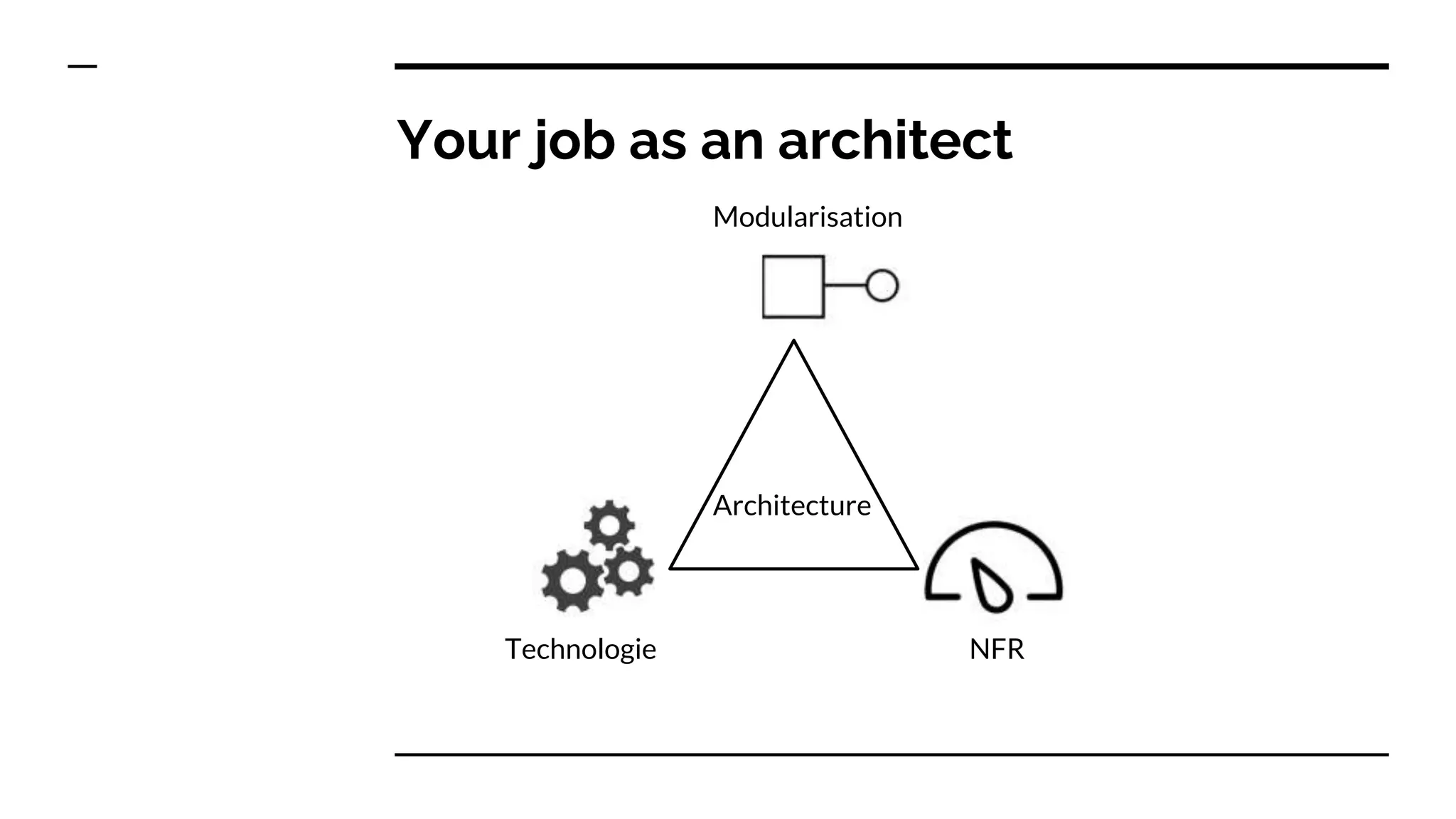 Your job as an architect
NFR
Technologie
Modularisation
Architecture
 