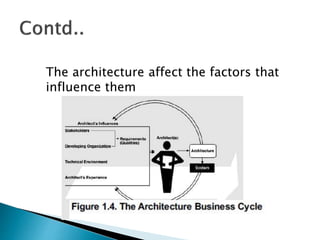 The architecture affect the factors that
influence them
 