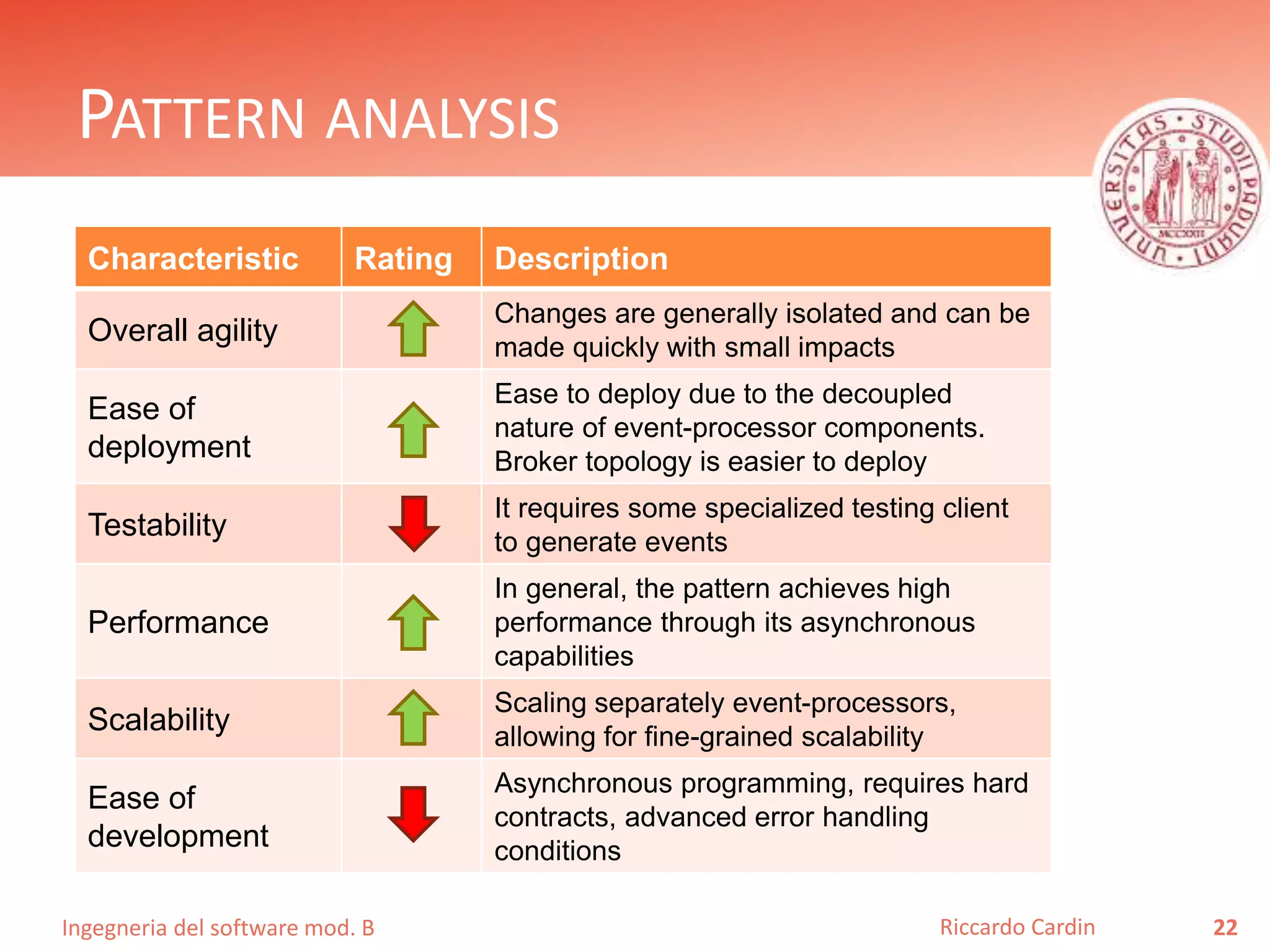 Software architecture patterns | PPTX