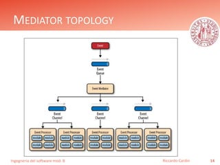 Software Development Mediator Pattern Software architecture patterns | PPTX