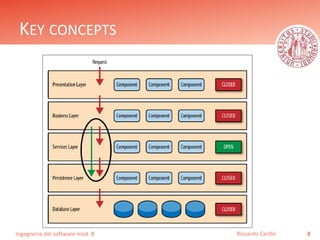 Software architecture patterns | PPTX
