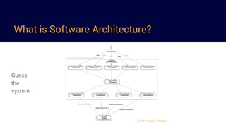 What is Software Architecture?
Guess
the
system
 