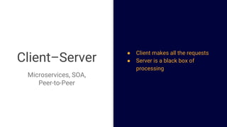 Client–Server
Microservices, SOA,
Peer-to-Peer
● Client makes all the requests
● Server is a black box of
processing
 