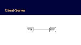 Client-Server
 