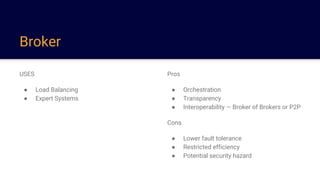 Broker
USES
● Load Balancing
● Expert Systems
Pros
● Orchestration
● Transparency
● Interoperability — Broker of Brokers or P2P
Cons
● Lower fault tolerance
● Restricted efficiency
● Potential security hazard
 