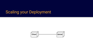 Scaling your Deployment
 