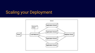 Scaling your Deployment
 