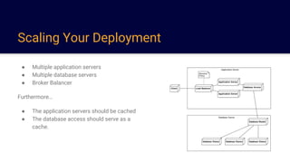 Scaling Your Deployment
● Multiple application servers
● Multiple database servers
● Broker Balancer
Furthermore…
● The application servers should be cached
● The database access should serve as a
cache.
 