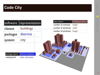 Software Architecture Reconstruction: Why What and How | PPTX
