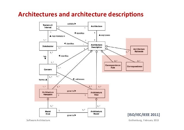 An Introduction To Software Architectures An Introduction To Software Architectures