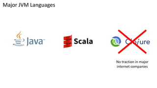 No traction in major
internet companies
Major JVM Languages
 