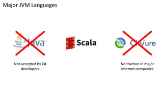 Major JVM Languages
No traction in major
internet companies
Not accepted by C#
developers
 