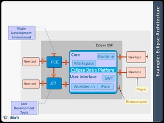 Software Architecture: Trends | PPTX