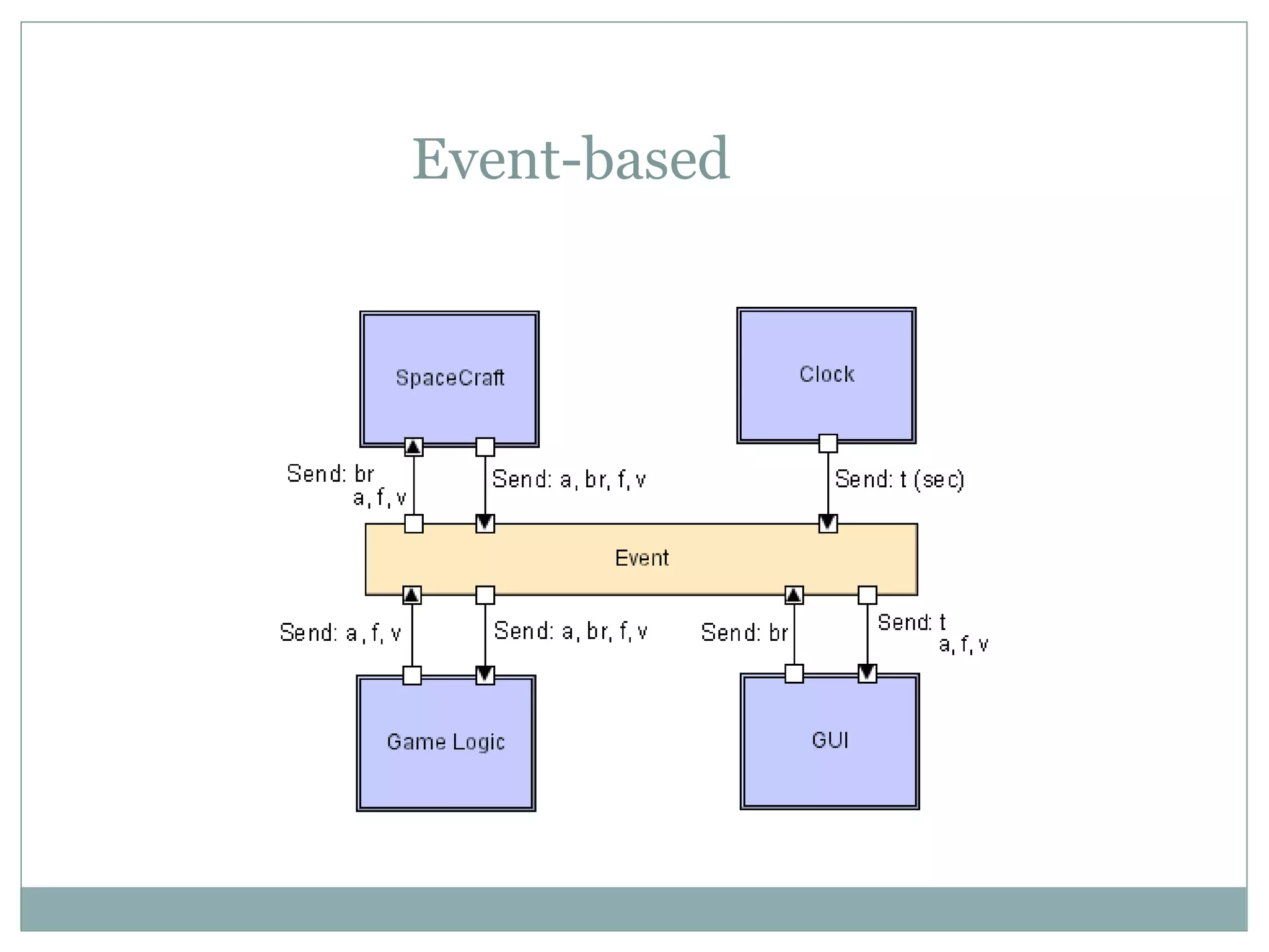 Event-based
 