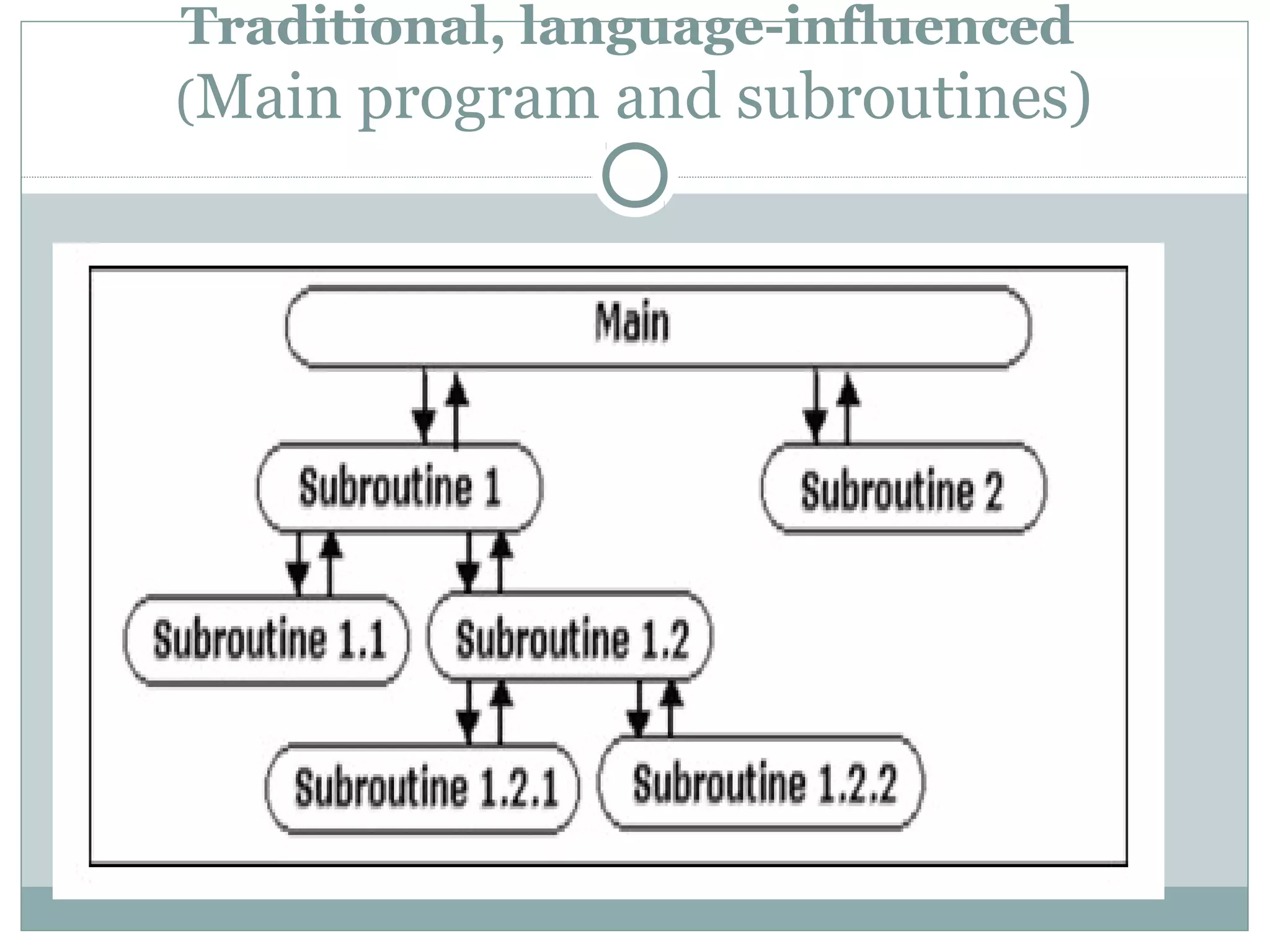 Traditional, language-influenced
(Main program and subroutines)
 