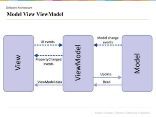 Software Architecture vs design | PPTX