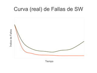 Índice de Fallos   Curva (real) de Fallas de SW




                               Tiempo
 