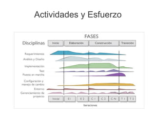 Actividades y Esfuerzo
 
