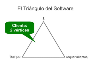 El Triángulo del Software
               $
 Cliente:
2 vértices




tiempo                   requerimientos
 