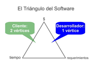 El Triángulo del Software
               $
 Cliente:            Desarrollador:
2 vértices             1 vértice




tiempo                    requerimientos
 