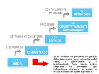Se establecen los procesos de gestión
del proyecto para hacer seguimiento del
costo,     la   planificación     y     la
funcionalidad. Para repetir éxitos
anteriores     en     proyectos       con
aplicaciones similares, se aplica la
disciplina necesaria para el proceso.
 