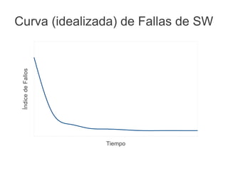 Curva (idealizada) de Fallas de SW
 Índice de Fallos




                    Tiempo
 