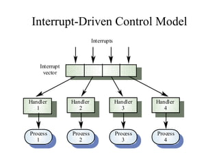 Software artitchteure