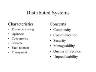 Software artitchteure