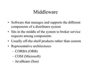 Software artitchteure