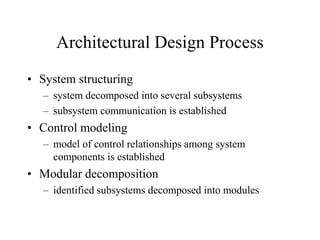 Software artitchteure