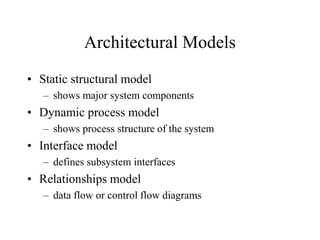 Software artitchteure