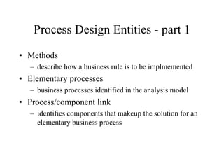 Software artitchteure